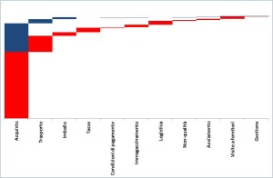 Grafico