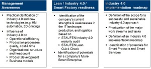 assessment